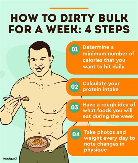 dirty bulk results|Dirty Bulking For A Week: How To Structure + What .